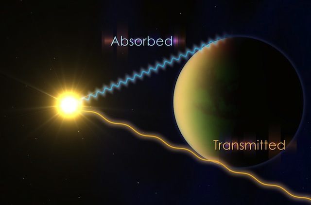 Per determinare ciò che è nell'atmosfera di un pianeta extrasolare , gli astronomi osservano il pianeta mentre transita davanti alla sua stella ospite e cercano quali lunghezze d'onda della luce vengono trasmesse e quali sono parzialmente assorbite. Crediti: NASA Goddard Space Flight Center