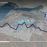 Meno ghiaccio sui laghi dell’Artico, inverni sempre più corti