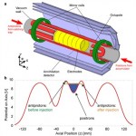 Materia e antimateria, scoperta nuova asimmetria all’LHC di Ginevra