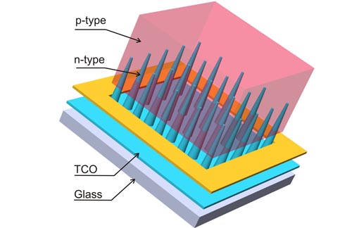 Cella solare con nano-coni di semiconduttore