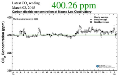 emissioni_CO2