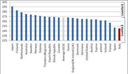 italia-istruzione