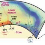 Significativa presenza d’acqua nelle profondità terrestri