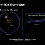 Kepler scopre pianeta con l’asse di rotazione che “ciondola”