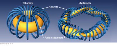 tomawak-stellarator